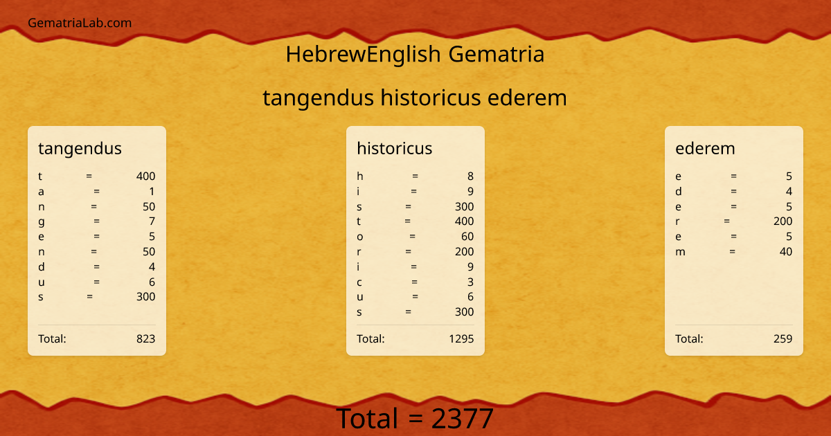 tangendus historicus ederem in hebrewEnglish Gematria